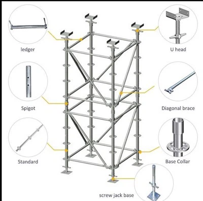 Parti dell'impalcatura della serratura dell'anello